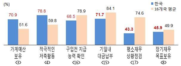 B. (Financial Behavior) ( ) 64.4 * 16 (61.