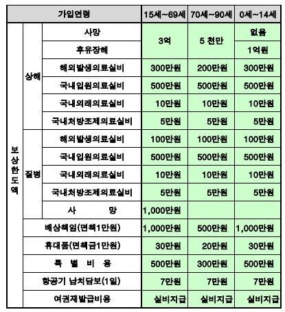 객실 // LCD TV, 헤어드라이어, 개인욕실 ( 욕조 ), 개인금고, 미니바,