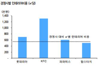 3. 프랜차이즈사업부 - 맘스터치