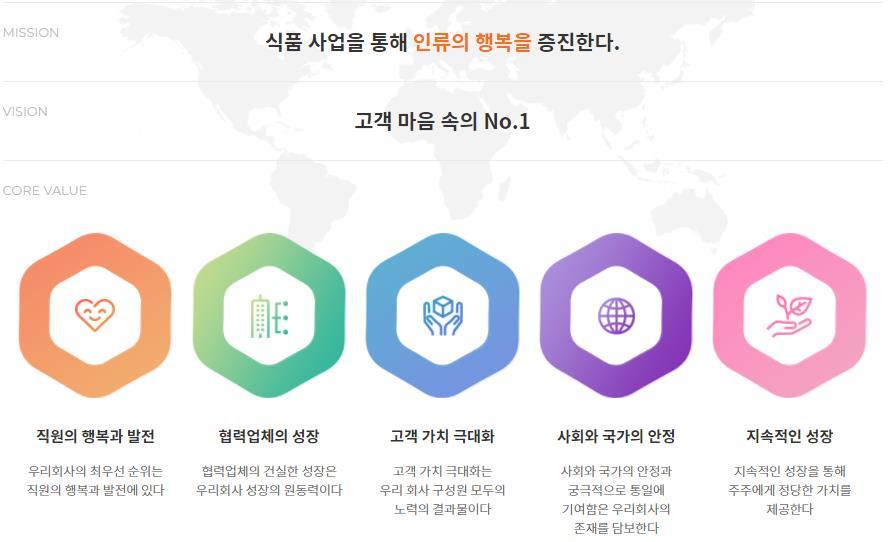 1. 해마로푸드서비스 소개