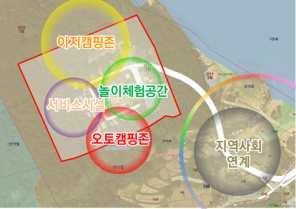 5 장. 국민여가캠핑장기본구상 4.