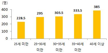 ( 자녀생애주기를반영한보험상품출시 ) 국내보험사에서는자녀의성장에따른위험보장이나노후연금은물론교육비 결혼자금 주택마련자금등성장단계별필요자금마련에도움을주는특화된보험상품 2 출시, 판매중