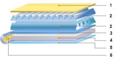 Section XVI 8473.30 3. 발광다이오드 (LED) 백라이트유닛 LED(Light-emiting diode) 바와광학적구성부품으로되어있으며, 폭 360 mm와높이 210 mm인플라스틱프레임안에함께조립되어있다.