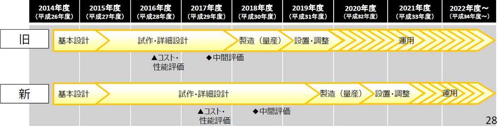 ( 일본 ) 자연재해예측이라는현실적인문제해결을위해슈퍼컴퓨팅기술이발전 Ÿ 일본은지리적인특성 ( 지진해일예측등 ) 에의해슈퍼컴퓨팅기술이발전한강국으로엑사스케일시스템인 Post-K 컴퓨터개발에주력 Ÿ 특히일본은인공지능을육성하기위한정책으로슈퍼컴퓨터급환경을지속적으로구축할계획 Flagship 2020 프로젝트는 Post-K 컴퓨터 14)