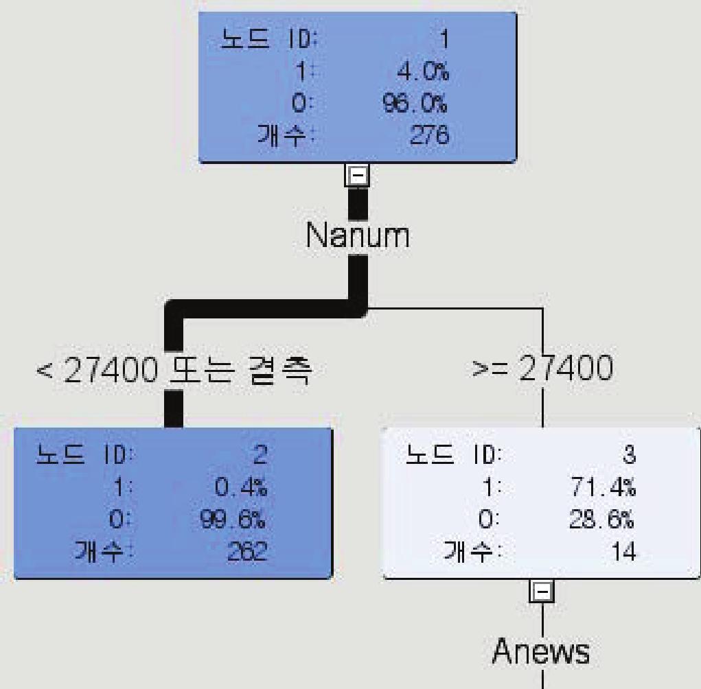 666 Seonghyeon Jeon,