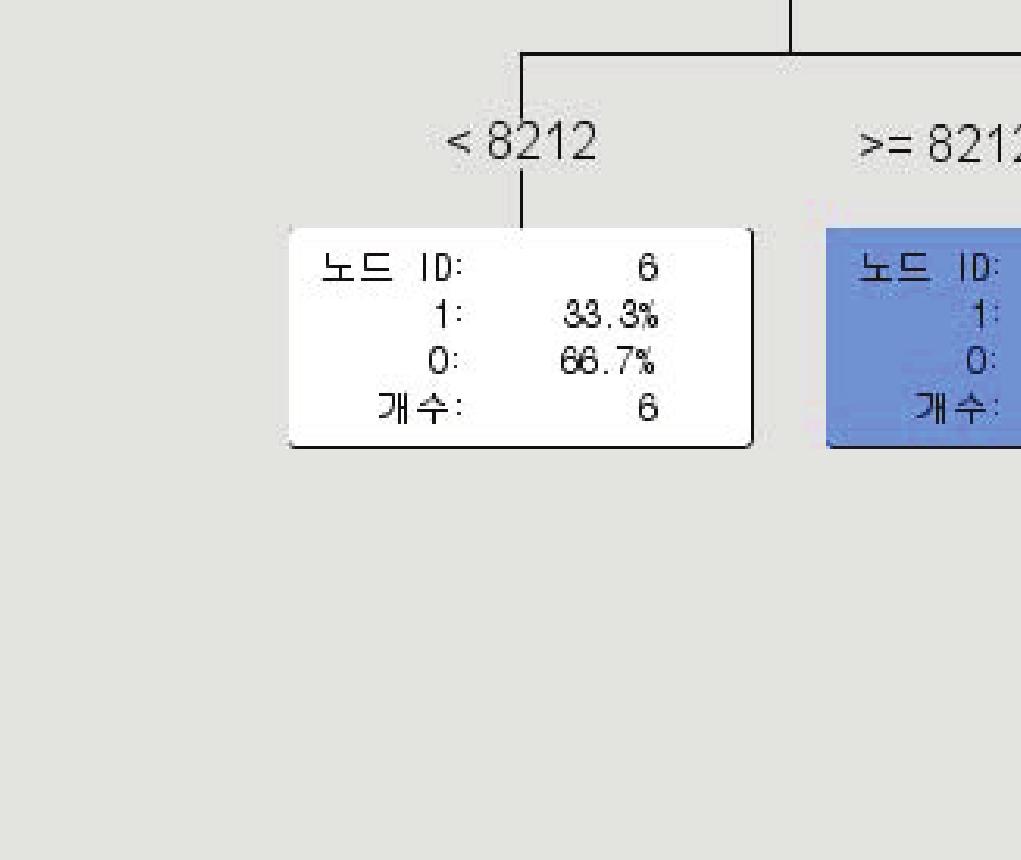 million Figure 4.2.