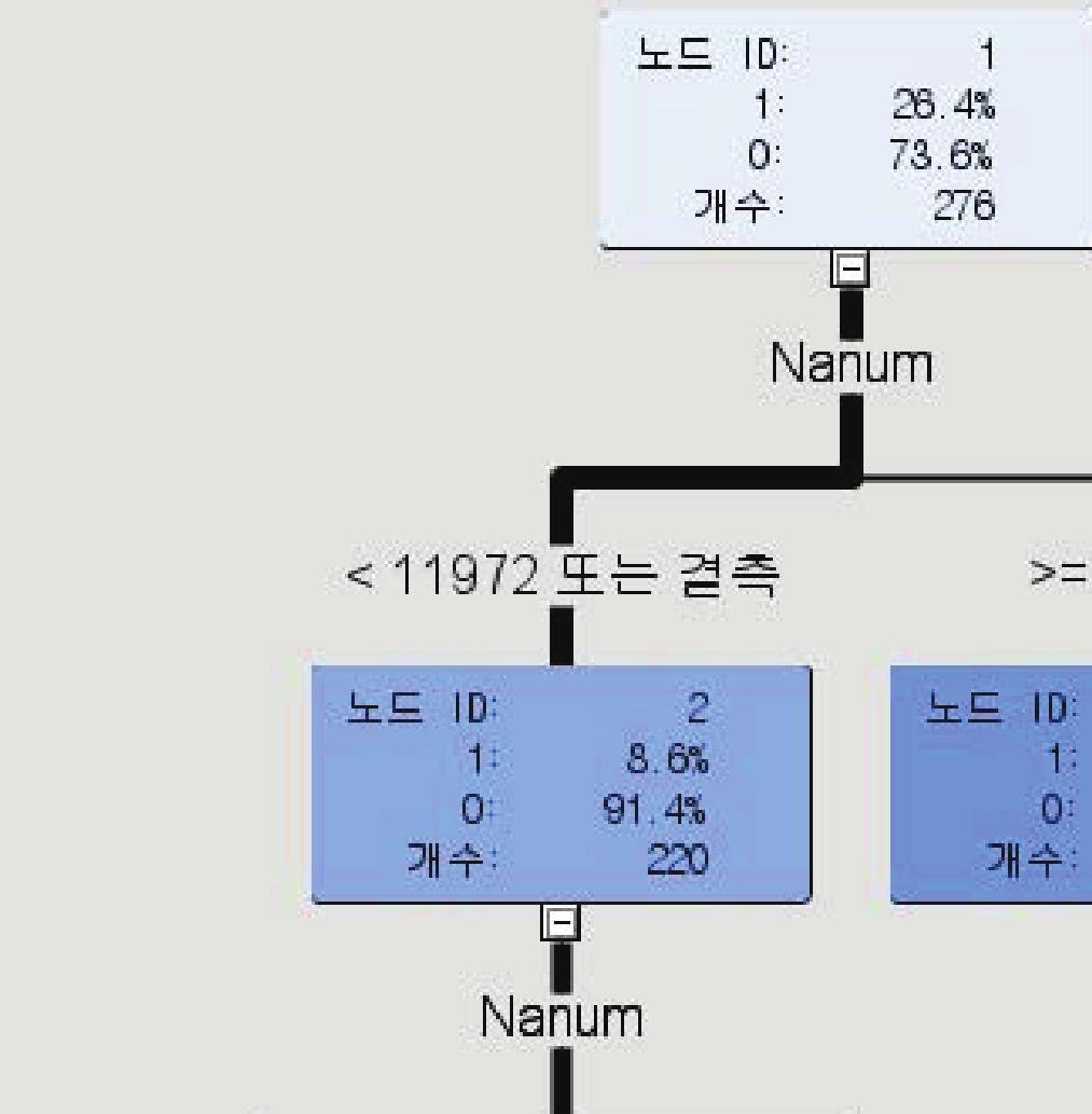 1 에서정의된