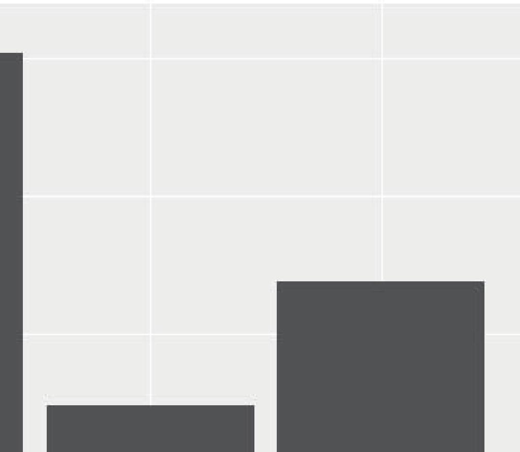 01) 보다크면각예측변수의범주값에따라총관객수의차이가없다는귀무가설이 5%(1%)