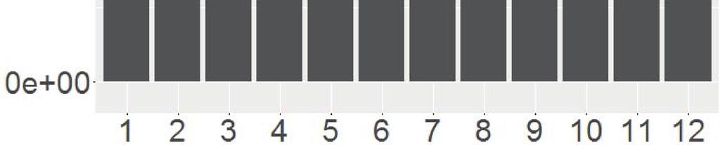 01) 보다크면총관객수와각예측변수간에상관관계가존재하지않는다는귀무가설이 5%(1%)