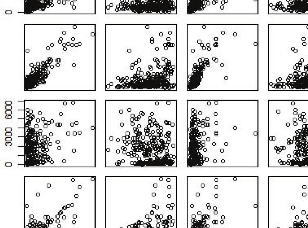 Effect of online word-of-mouth variables as predictors of box office 665 Figure 4.1. Scatter plot matrix between Audience and OWOM variables. 봉후평점의상관관계를낮추는원인이된다.