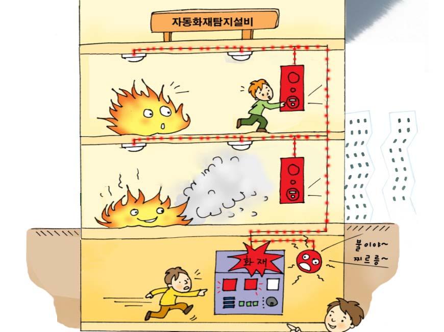 4. 자동화재탐지설비 화재시발생되는열 연기 불꽃등을감지기에의해자동감지