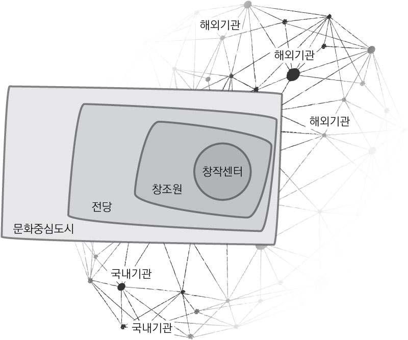 II 문화콘텐츠기획창작센터의정체성과미션 문화콘텐츠기획창작센터의미션 이라함은창작센터가수행해야할역할과성취해야할임무를말한 다.