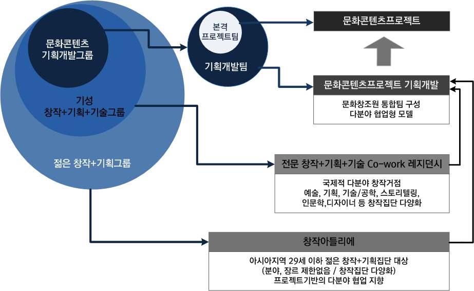 브랜드프로그램별핵심타깃구분 - 브랜드프로그램별핵심타깃은명확하게구분하여접근하도록하며, 해당프로그램별타깃에