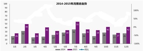 * 출처 : 2015~2016