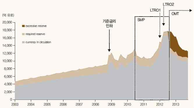 고있었기때문에연정에참가한정당일부가반대하면다시합의가무산될위기에 직면했다. 복잡한정치적과정은 EU 의위기관리능력에의구심을갖게했으며, 이 런요인은앞으로도유로가치의안정을위협하는요인이될것이다.