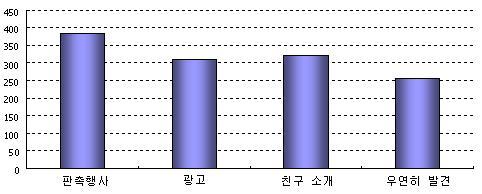 중국수산물시장동향 [ 수입수산물인지경로 ] -