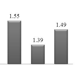 한국교육종단연구 2005(Ⅷ) 남자여자진학자진학준비자비진학자 전체성별대학진학여부 [ 그림 Ⅳ-5] 활동별시간활용 -