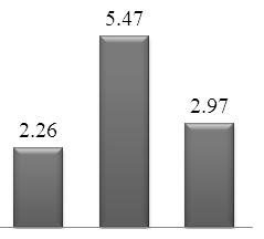 대학진학여부에따른자기계발및진로준비활동시간의경우자기계발및진로준비를위해평균 2시간이상