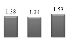 한국교육종단연구 2005(Ⅷ) 마 ) 종교활동전체청소년은자주연락하는친구와종교활동을전혀하지않는것으로나타났다. 성별에따른통계적으로유의미한차이는없었으며, 대학진학여부의경우비진학자, 진학자, 진학준비자순으로자주연락하는친구와종교활동을전혀하지않는다고응답하였다.