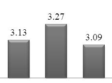 한국교육종단연구 2005(Ⅷ) 남자여자진학자진학준비자비진학자 전체성별대학진학여부 인지성향욕구는 나와관계없는문제에대해서도깊이생각하곤한다, 많이생각해야하는상황을처리하는것을좋아한다, 최고가되기위해서는무엇보다깊이있는사고가필요하다고생각한다, 약간중요하긴하지만깊이생각할필요가없는일보다는깊이생각해야하고, 어렵고, 중요한일을선호한다 등 18 개의문항으로구성됨.