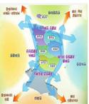 (1972~1981) 제 2 차국토종합개발수정계획 (1982~1991) 제 3