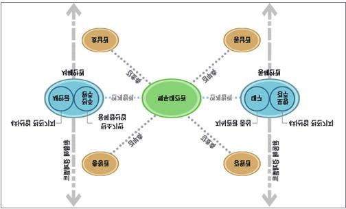 7 동서화합과균형발전을선도하는국가핵심지역성장벨트 백두대간을중심으로동서로분리된영남지역 ( 대구 경북 ) 과호남지역 ( 전북 ) 의화합과상생발전도모 환동해경제권의거점인대구 경북과환황해경제권의거점인전북의역사 문화, 생태, 산업, SOC 등다양한분야의연계 협력으로지역발전및국가발전을선도하는국가 핵심성장벨트 2.