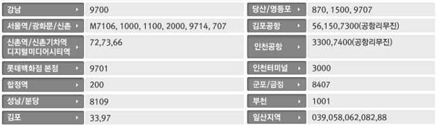 58 번 (5 분소요, 배차간격 15 분 ) - 5 번출구 : 버스 39 번, 82 번 (5 분소요, 배차간격 15 분 ) 9700 번, 8109 번 (5