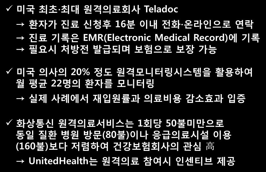 필요시처방전발급되며보험으로보장가능 미국의사의 20% 정도원격모니터링시스템을활용하여월평균 22 명의환자를모니터링 실제사례에서재입원률과의료비용감소효과입증 화상통신원격의료서비스는 1 회당 50 불미만으로동일질환병원방문 (80 불 ) 이나응급의료시설이용 (160 불 ) 보다저렴하여건강보험회사의관심高 UnitedHealth 는원격의료참여시인센티브제공