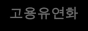 2-3 국제기구, 해외주요논의 좋은 or 괜찮은일자리 (decent work) 11 / 31 1.