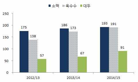 비철금속가격은품목별로등락이엇갈리며혼조세예상 o 동가격은공급과잉에힘입어하락세가지속될전망이나니켈, 아연 및알루미늄은타이트한수급여건으로인해상승세전망 - 2015