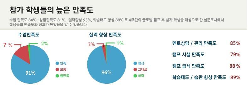 성적향상분석표