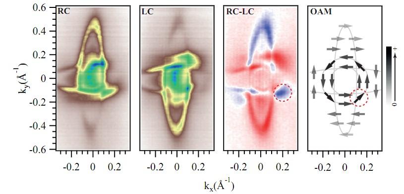 거대여기자결합에너지 (large exciton binding energy) 와밸리홀효과 (Valley Hall effect) 2가지에집중하여연구를진행하고있다. 또한, 본그룹에서는고체물리학의전통적인연구주제인고온초전도체에도관심을갖고연구를진행중이다. 구리기반초전도체는구리와산소이온들로구성된팔면체가규칙적으로배열된구조를갖고있다.