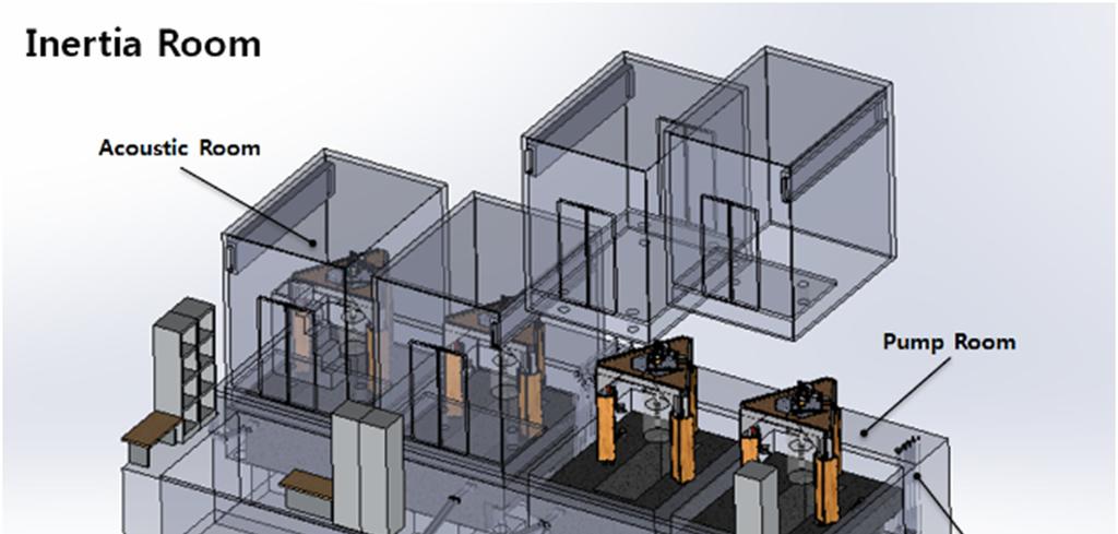 Fig. 8. Schematic drawing of the SNU SI-STM Laboratory. 를 수 있다는 가능성을 제시하며 더불어 초전도 임계온도와 어느 것이 더 직접적인 요인이 될 것인지 밝혀줄 것으로 기대 하고 있다. 그 외에도 표면 전자 도핑을 통하여 초전도 임계 온도의 변 Fig. 9.