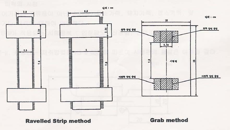 4. 직물시험편 - Grab method 100 * 150 mm 크기의직사각형으로폭의가장자리에서 37mm 떨어진지점에서길이방향으로평행하게선을긋는다.