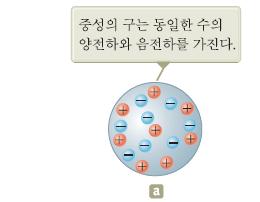 19. 3 절연체와도체 Insultos nd Conductos 전기전도 (lcticl conduction) 도체