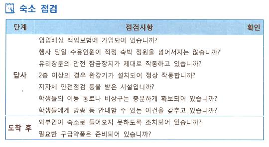 교외에서진행되는각종연수안전사고점검사항 대학본부, 단과대학, 학과,