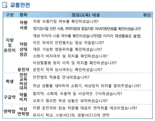 교외에서진행되는각종연수안전사고점검사항 대학본부, 단과대학, 학과, 학생회, 동아리등이주관하여교외에서진행되는각종행사시교통, 숙박시설이용및행사관련각종보험가입, 사전점검등행사안전에필요한사항을행사책임자가점검할것.