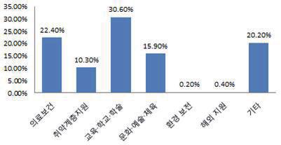 65 60 2% 39 8% 51 5% 48 5% 23 2% 2 22 4% 30 6% 88 7% 29 5% 8 7% 25 3% 1 533 1 659 33 9 9 1 8 2 2 3