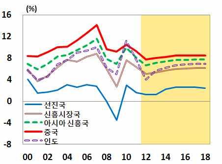 2 환경변화에따른영향분석 가.