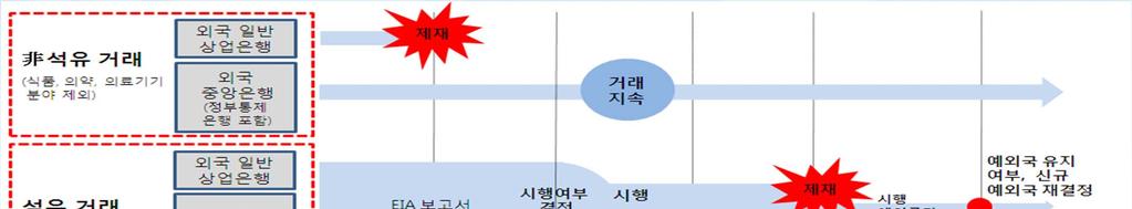 최근동향 - 미국 2012 국방수권법안 ( 11. 12.