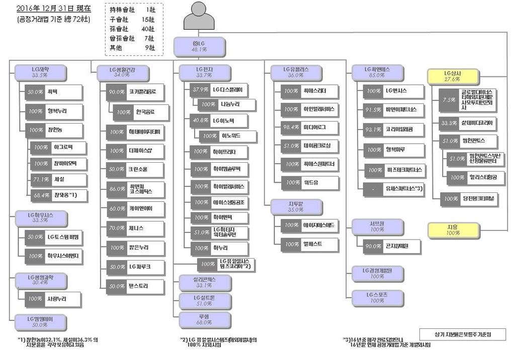 다. 회사와계열회사간임원겸직현황회사와계열회사간임원겸직현황은다음과같습니다.