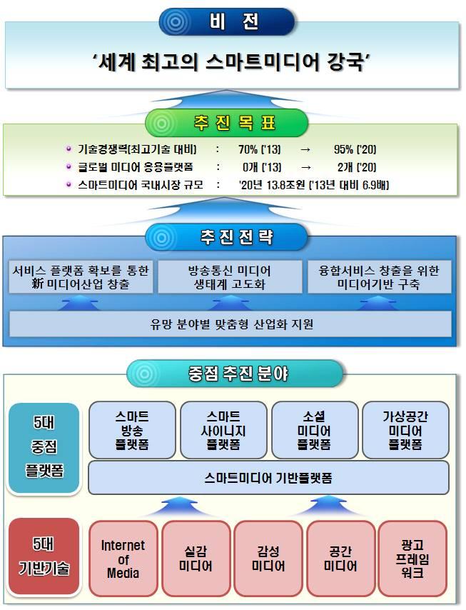 Ⅲ. 비전및목표 1.