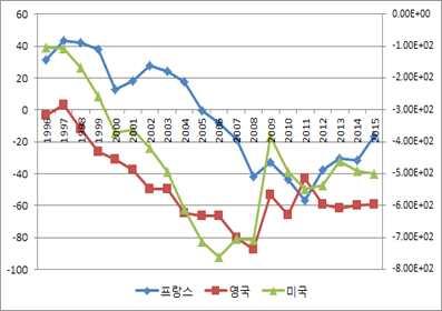 1. 트럼프정권의탄생과배경 년 월