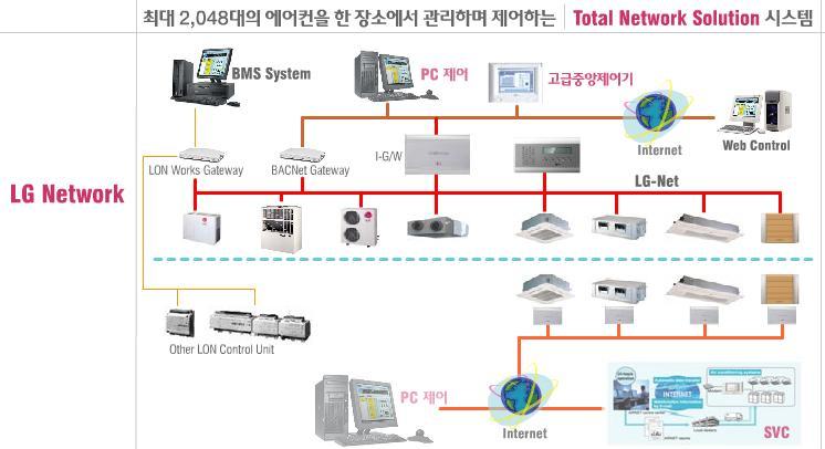 5) 편리한제어