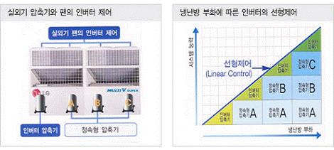 용량제어 26