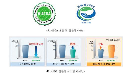 친환경냉매 R-410A 적용 기존 HCFC 계열 (R-22) 제품대비 오존파괴율 Zero, 지구온난화지수 20% 이하,