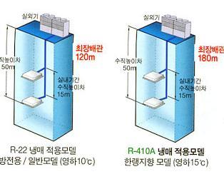 단배관시공 (