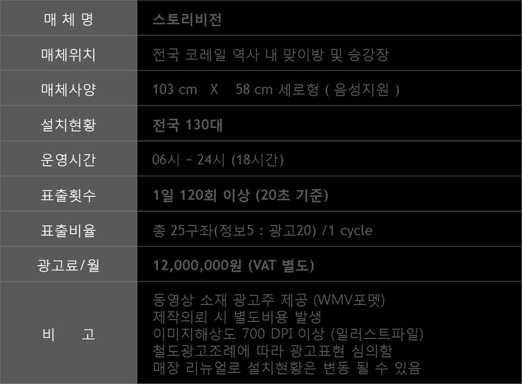 서울역등주요 100 개역사설치운영 편의점고객