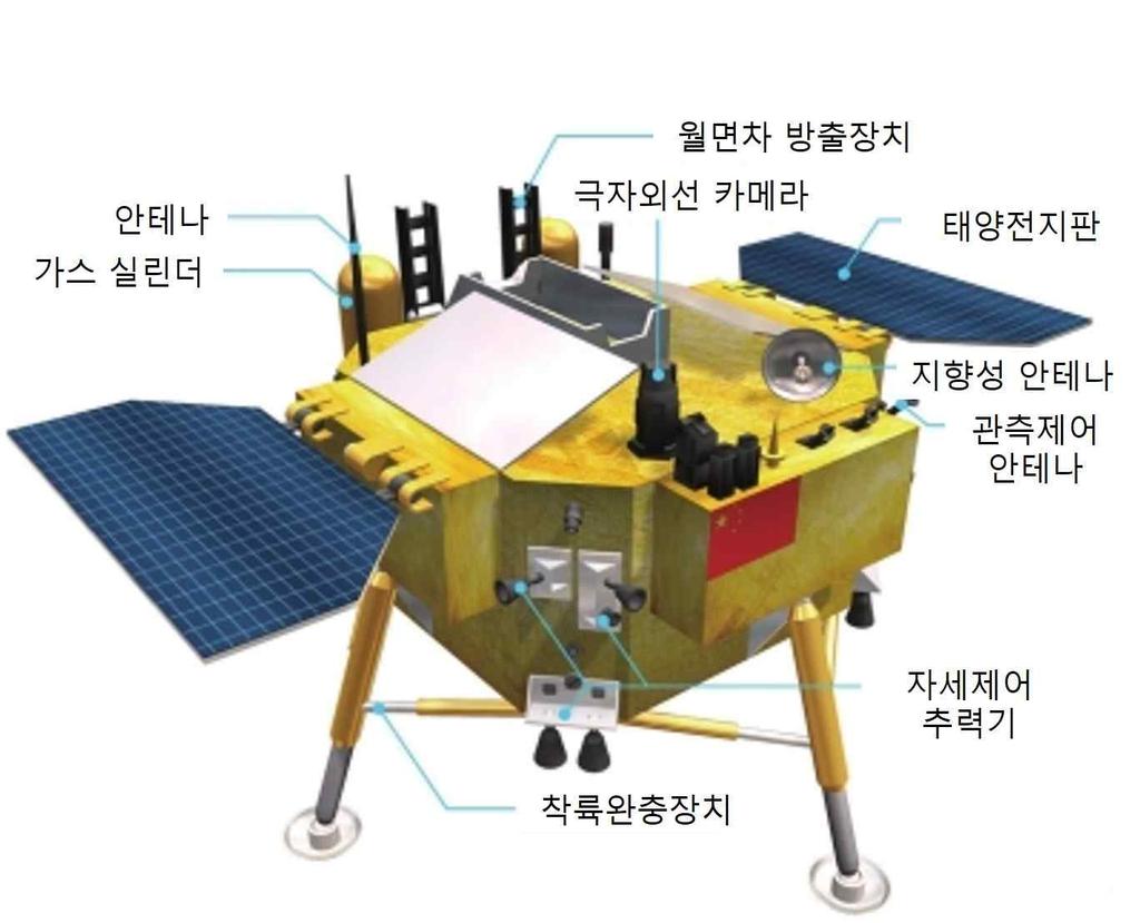 하고있다. 또한한국전기연구원에서는원자력전지용열전소자개발및열전시스템최적화연구를진행하고있다. 13) 큐리오시티호 는미항공우주국 (NASA) 의제트추진연구소의개발책임하에 2003년부터 2013년까지총 25억달러를들여제작하였다. 패널이착륙선에설치되어비행과착륙이후에전력을공급한다.