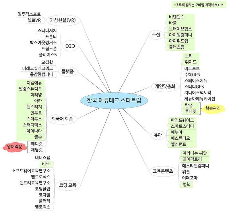 전략제품현황분석 * 자료: 블로터 2016.02.